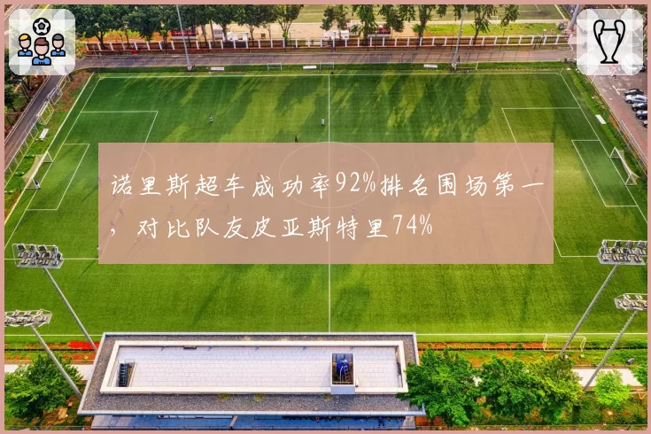 诺里斯超车成功率92%排名围场第一,对比队友皮亚斯特里74%