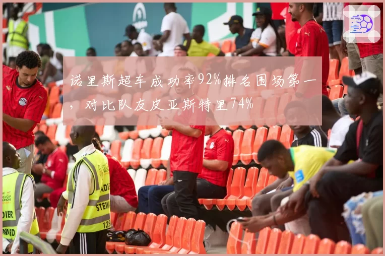 诺里斯超车成功率92%排名围场第一,对比队友皮亚斯特里74%